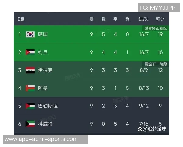 伊万自豪国足世预赛积分提升50观众见证球队显著变化